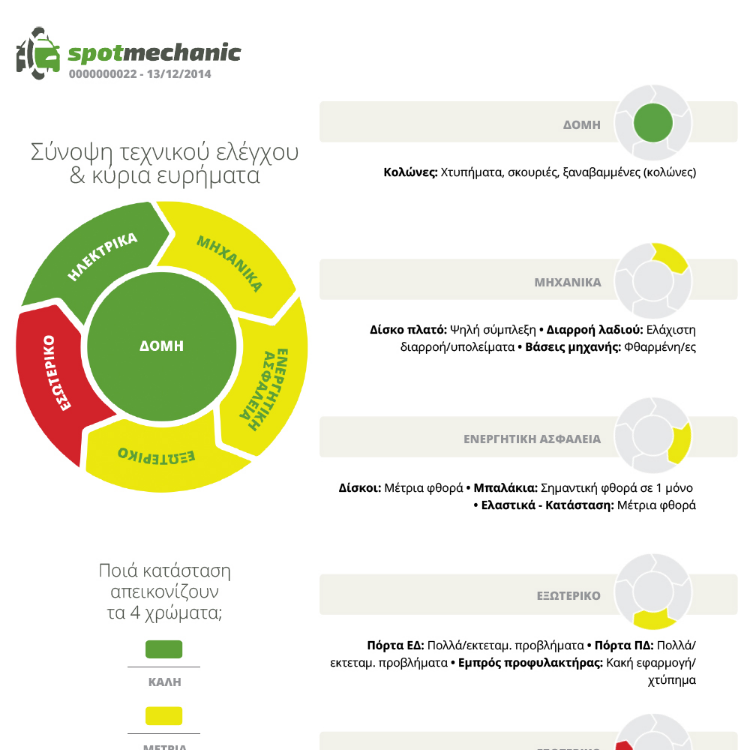 spotmechanic2
